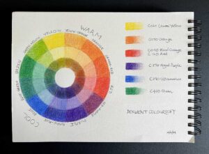 Read more about the article New Art Materials, More Teabag Stains, and Cataract News