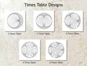 Read more about the article Times Table Art
