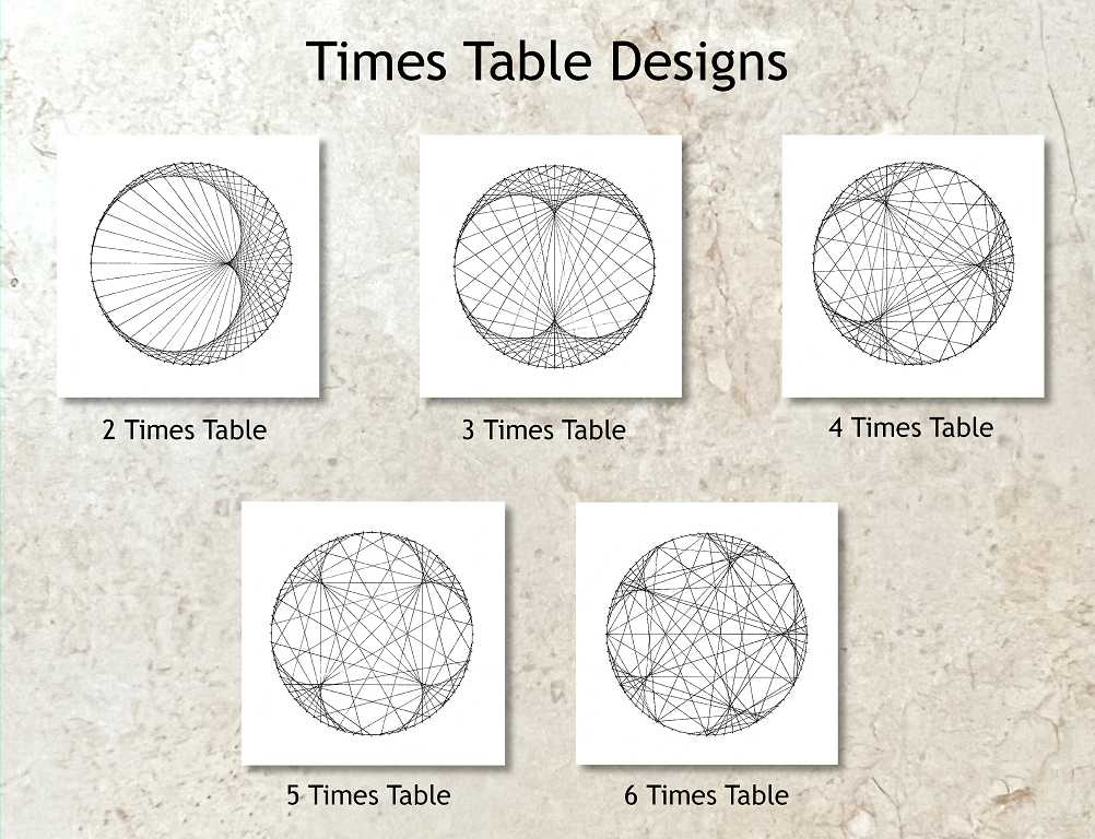 Read more about the article Times Table Art